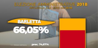 Seggi chiusi a Barletta: alle ore 23 al voto il 66,05% degli elettori
