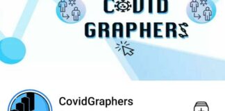Covid Graphers, gli studenti barlettani che usano la matematica per spiegare la pandemia