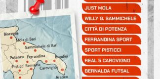 Grimal Futsal Barletta inserita nel Girone G di Serie B