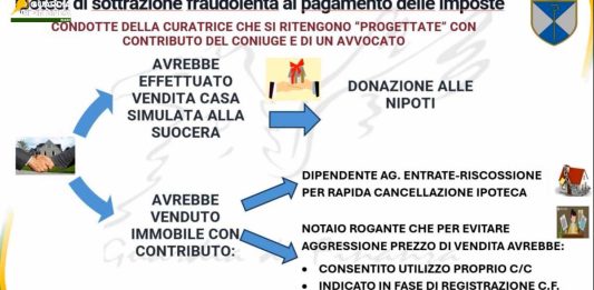 Soldi delle procedure fallimentari per coprire i suoi debiti: ai domiciliari avvocata di Barletta